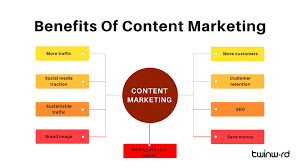 content marketing