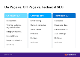 seo off site