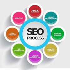 seo optimization