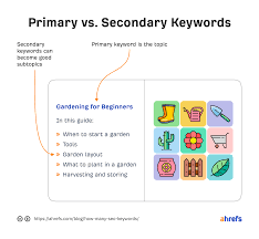 keyword seo