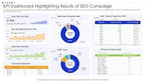 seo kpi's