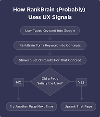 rankbrain seo