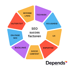 seo functie