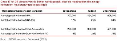 seo economisch onderzoek