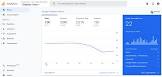 google analytics yoast seo