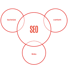 seo techniek