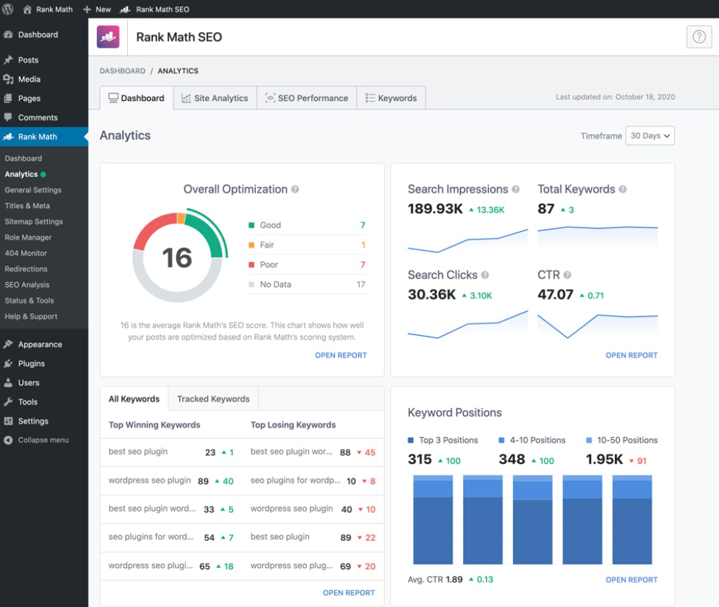 yoast seo dashboard