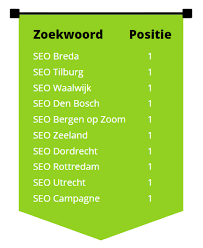 seo specialist worden