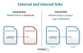 seo interne links