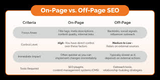 seo onpage offpage