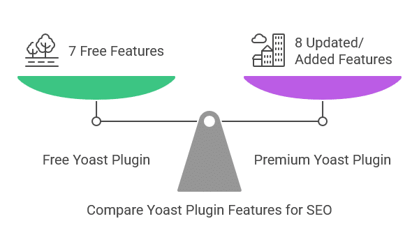 yoast seo javascript