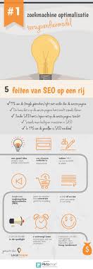 website zoekmachine optimalisatie
