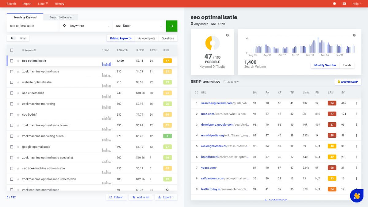 wordpress zoekmachine optimalisatie