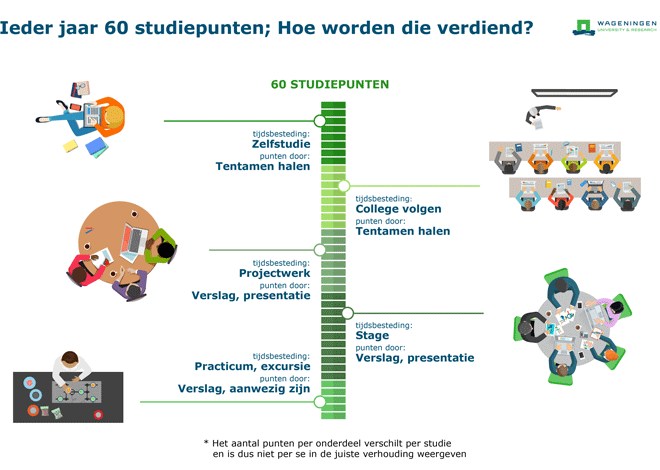 alle opleidingen