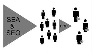 conversie optimalisatie