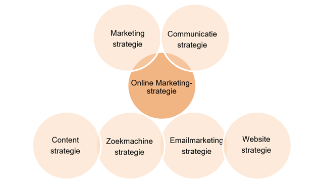 online marketing