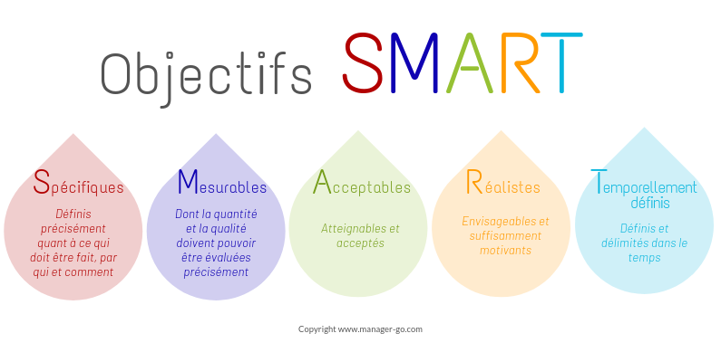 digitale marketing strategie