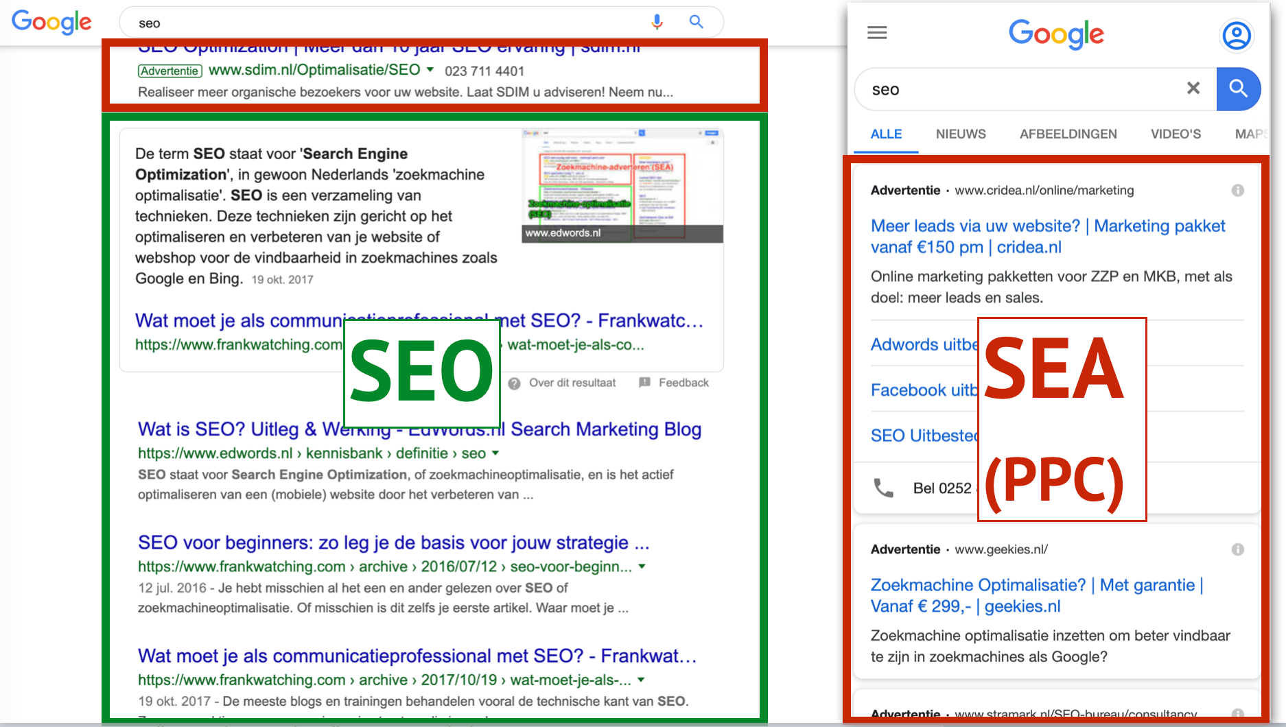 hoe werkt seo en sea