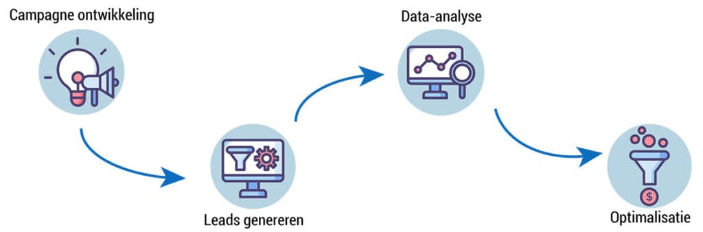 sea analyse