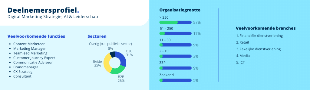 opleiding digital marketing